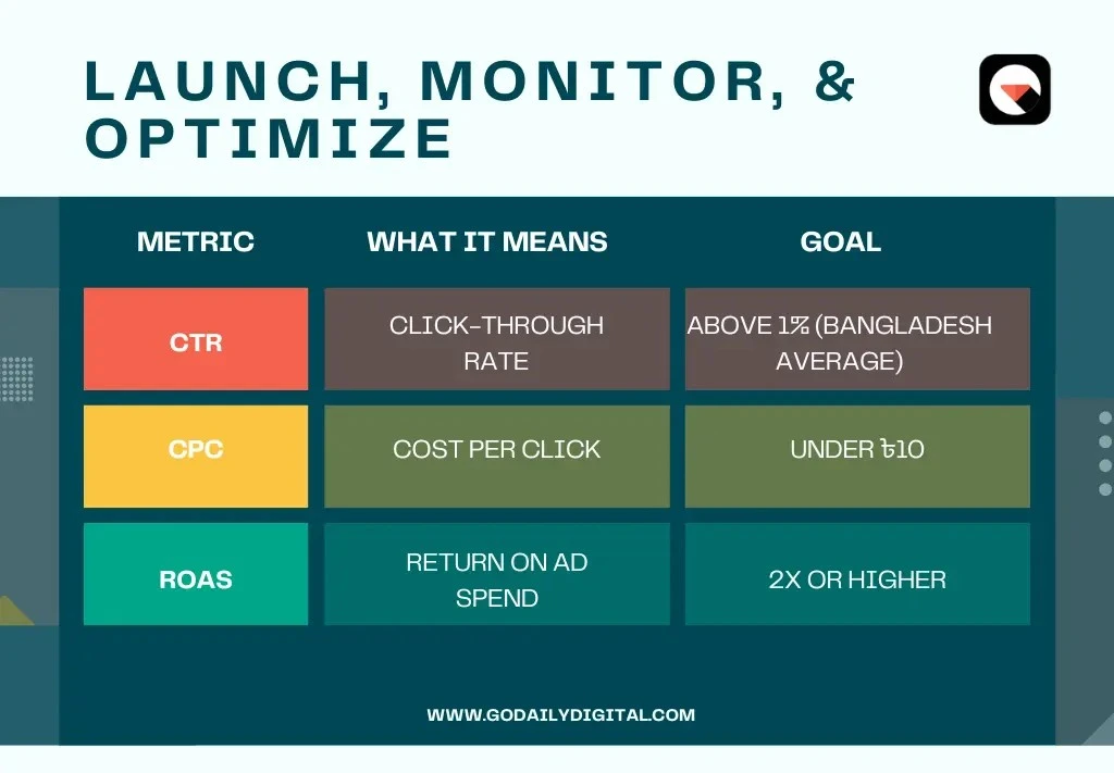 Launch, Monitor and Optimize ads