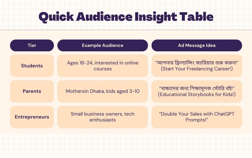 Quick Audience Insight Table: